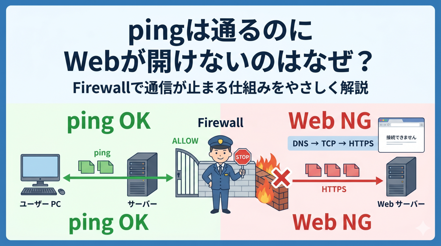 pingは通るのにWebが開けない原因を解説 | つながるしくみの話
